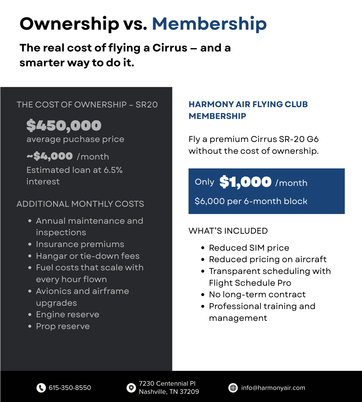 Save money by joining a Cirrus flying club